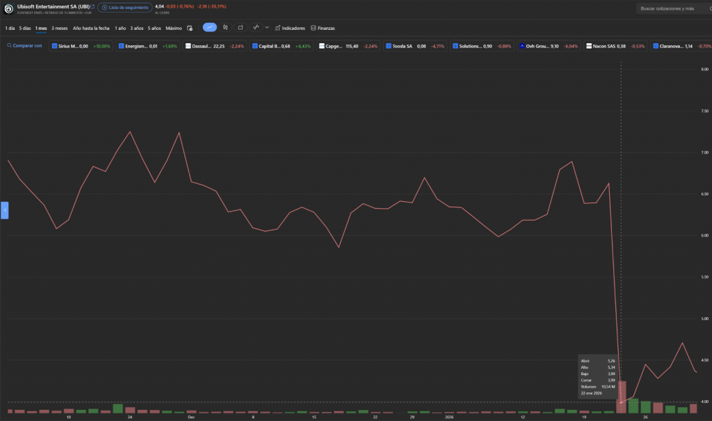 Cotización de Ubisoft 22 Enero 2026